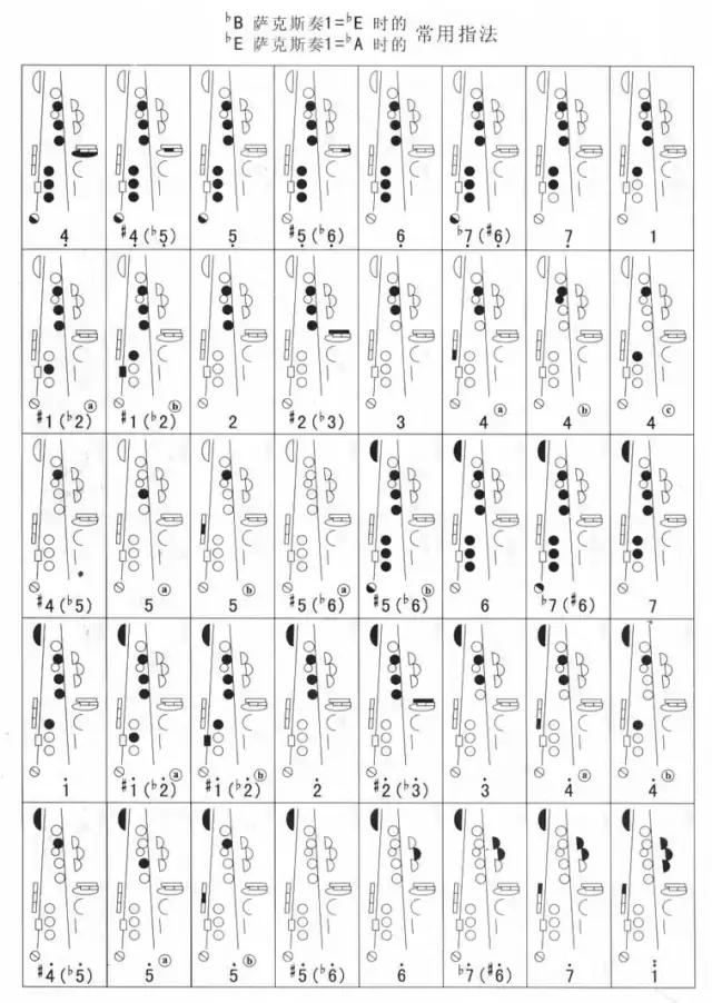 降B薩克斯演奏降E調(diào) 降B薩克斯演奏降E調(diào)