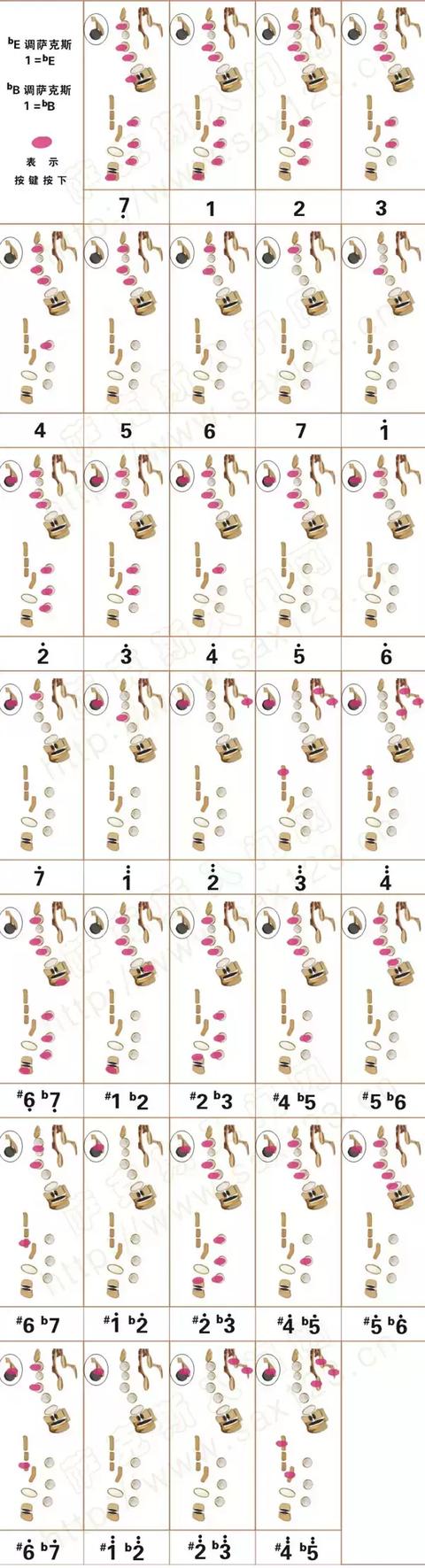 bE(降E)薩克斯原調(diào)指法圖 bE(降E)薩克斯原調(diào)指法圖