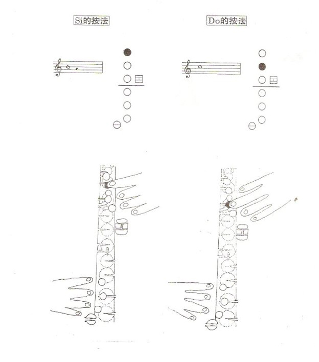 降E調(diào)薩克斯第1個8度音Si Do