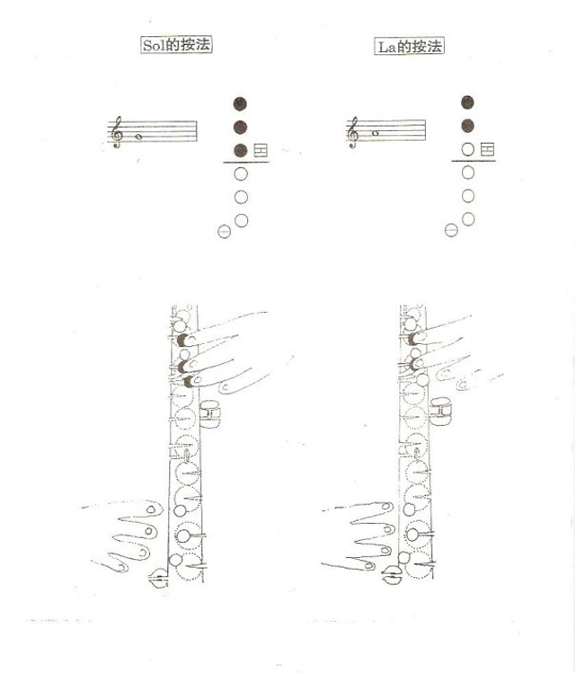 降e調(diào)中音薩克斯指法示范3 降e調(diào)中音薩克斯指法示范3
