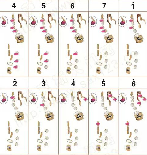 次中音薩克斯原調(diào)(降b調(diào))指法表1 次中音薩克斯原調(diào)(降b調(diào))指法表1